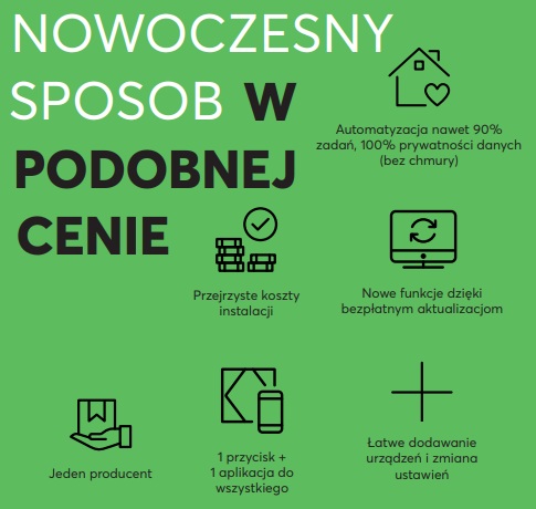 Nowoczesny smart dom