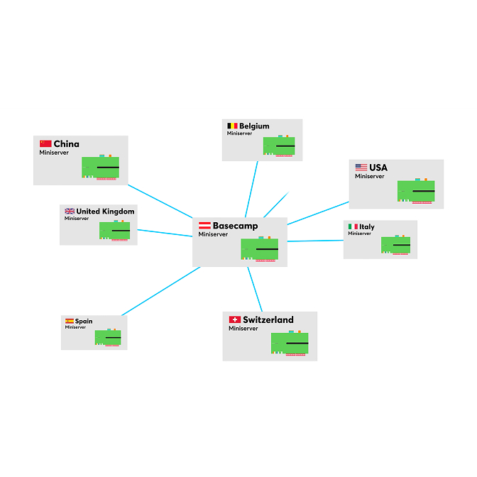 Ph location management