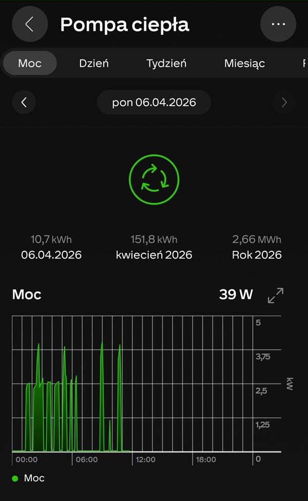 Zużycie pompy ciepła